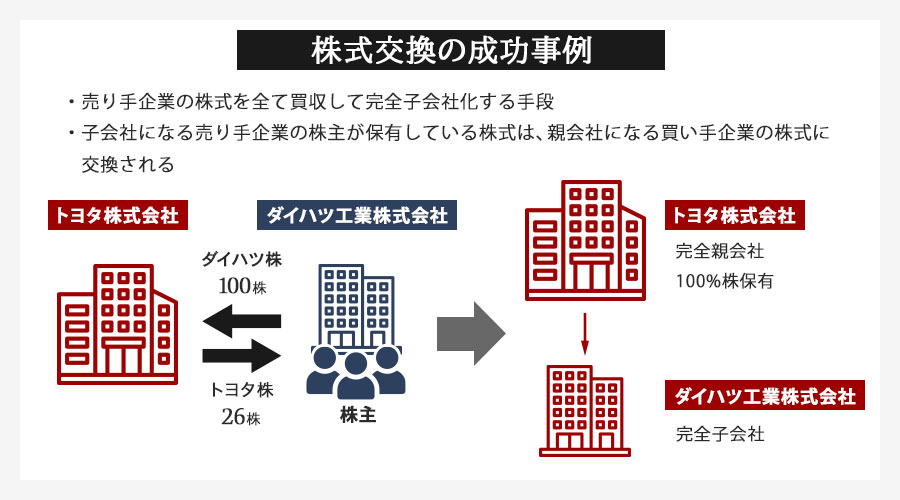 株式交換の成功事例
