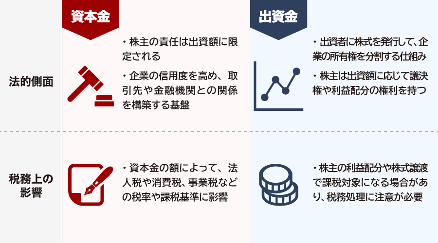 資本金と出資金の法的側面と税務上の取り扱い