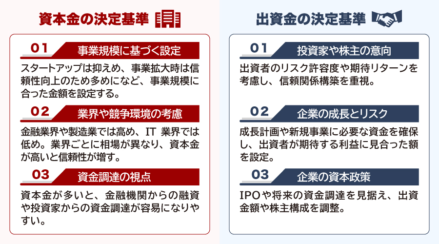 資本金と出資金の決定基準