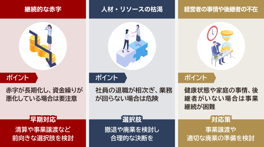 会社をたたむ判断とタイミング