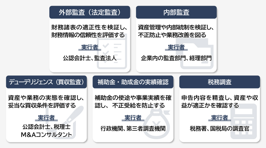実査の目的と実行者