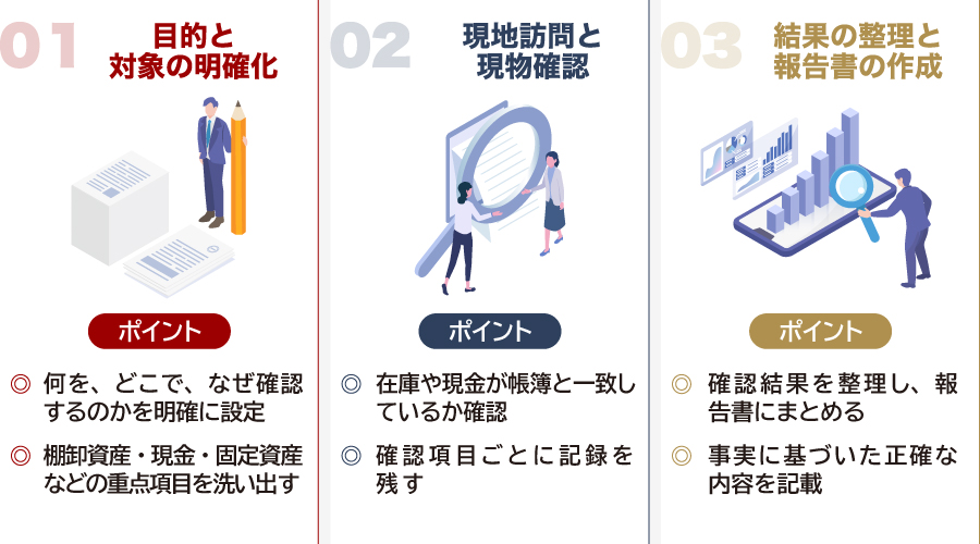 実査の具体的な方法とプロセス