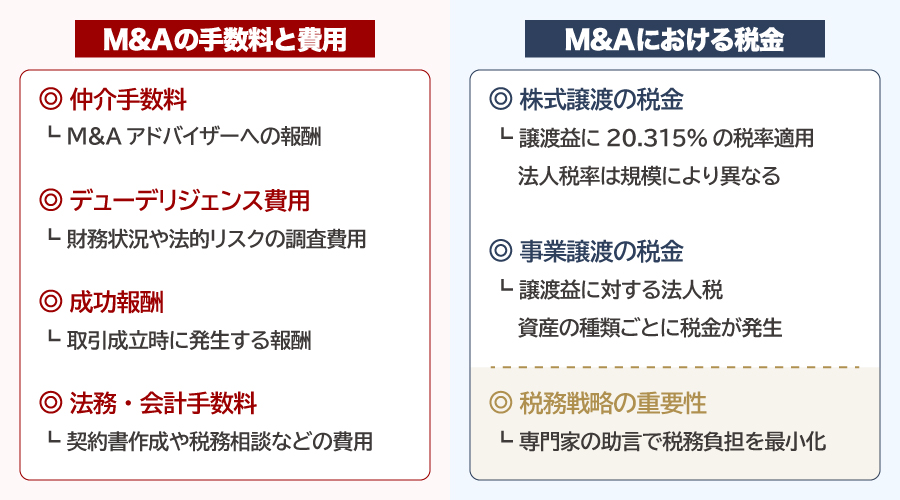 M&Aにおける費用と税金