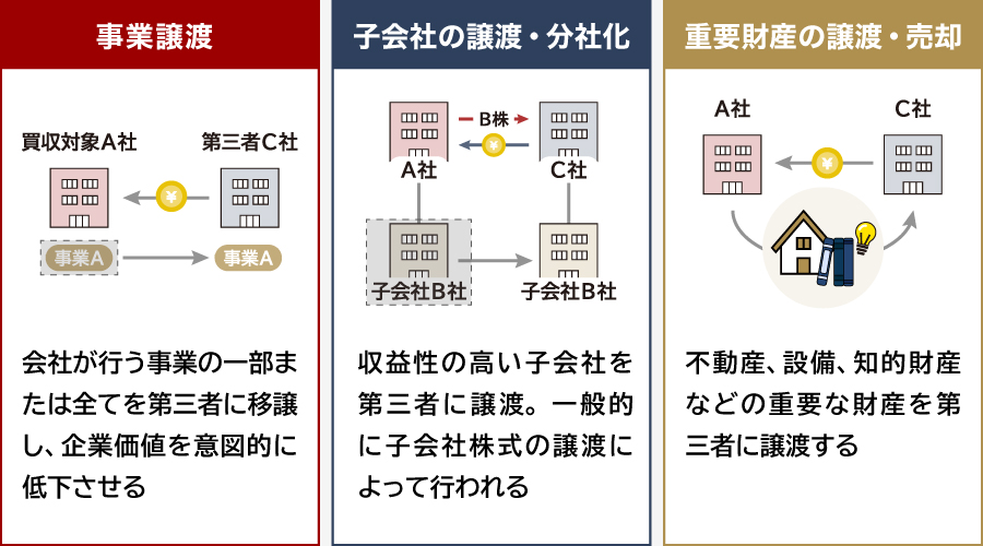 クラウンジュエルの手法