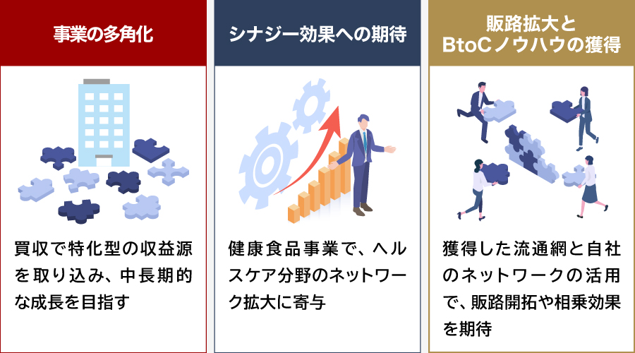 今回の買収におけるオリックスの目的
