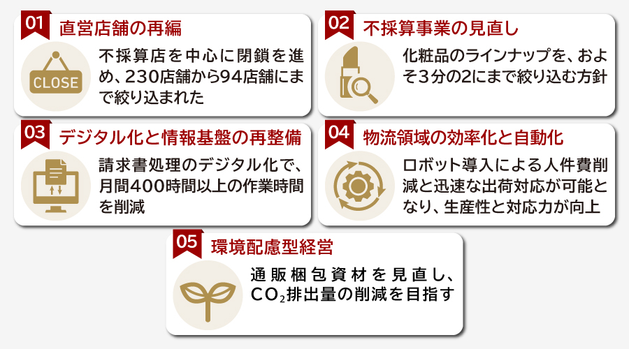 DHCにおける買収後の業務改革