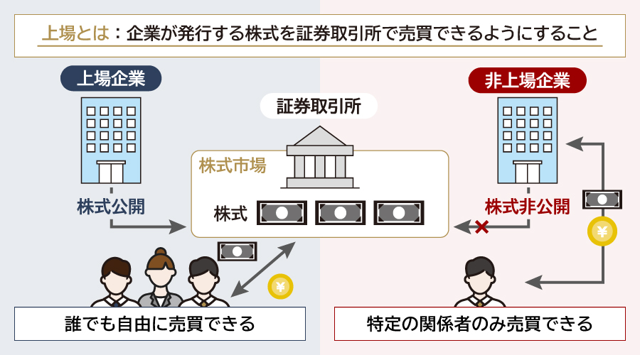 上場とは