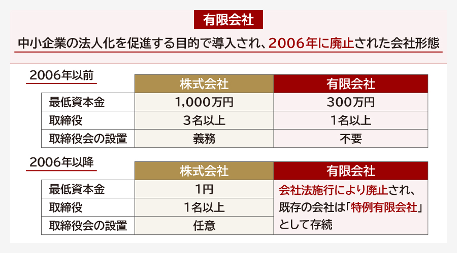 有限会社とは