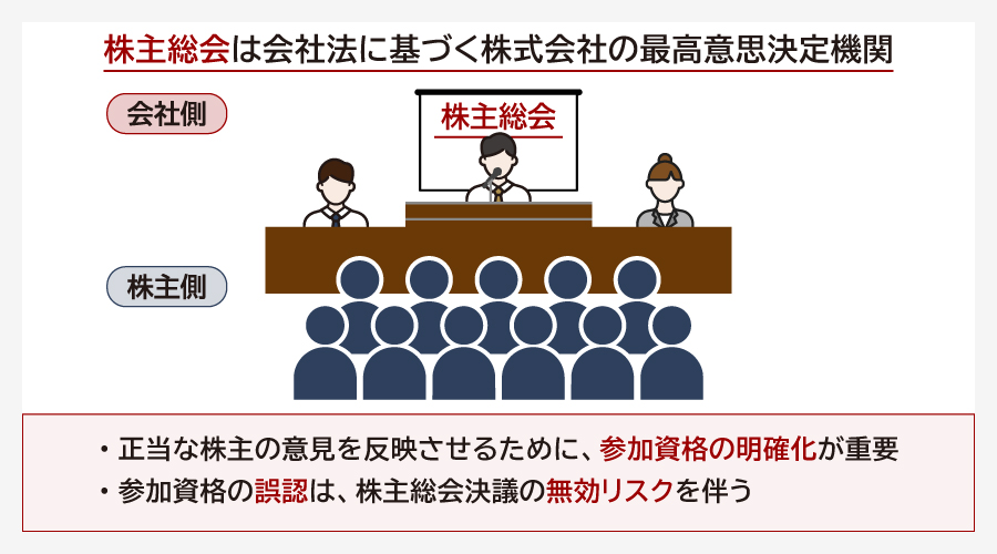 株主総会とは