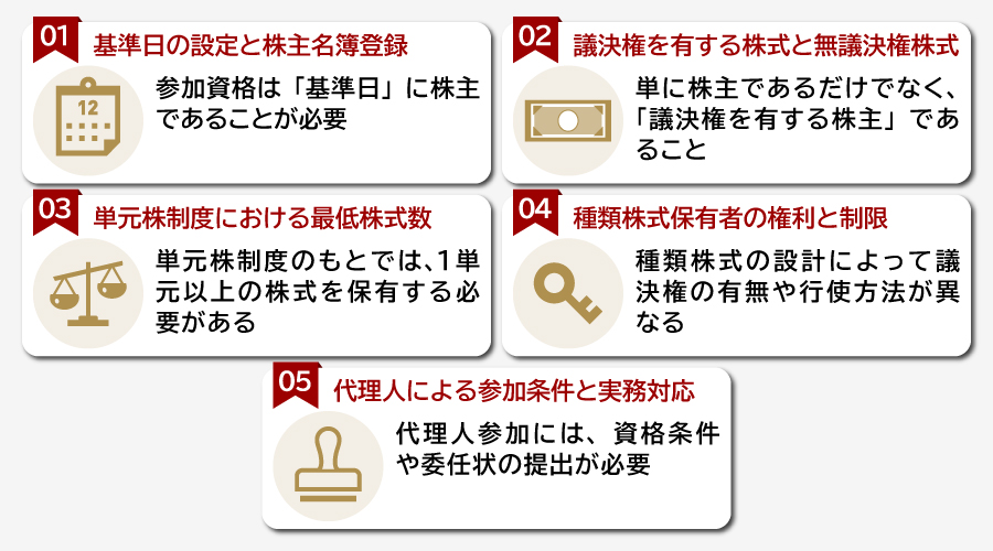 株主総会の参加資格|5つの重要ポイント