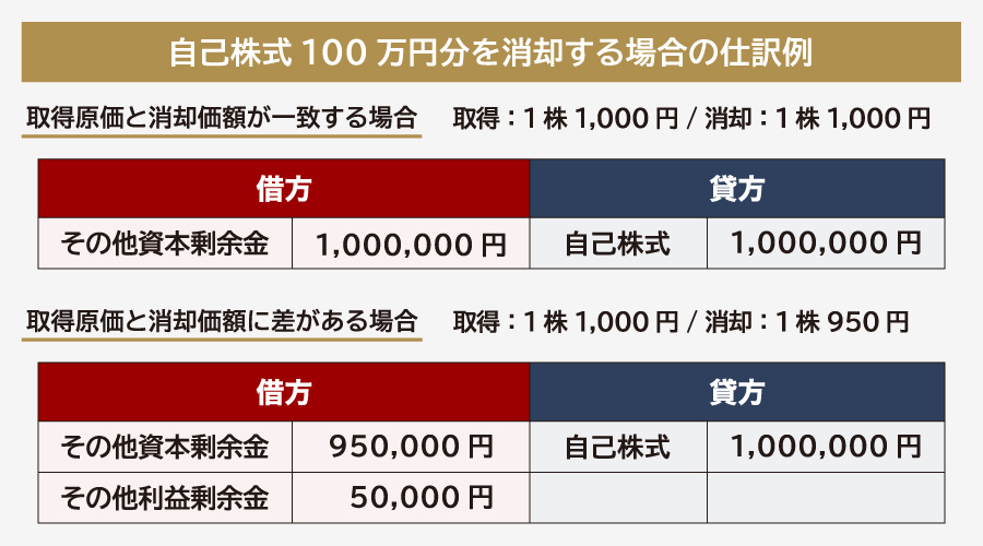 自己株消却の仕訳方法