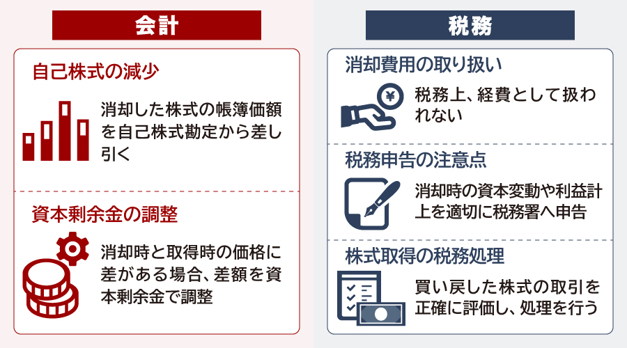 自己株消却の会計処理と税務処理