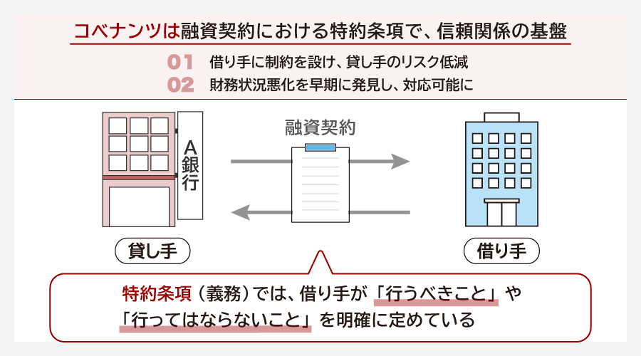 コベナンツの基本