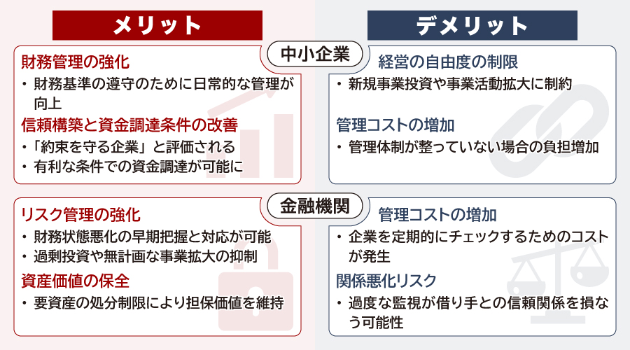コベナンツのメリットとデメリット