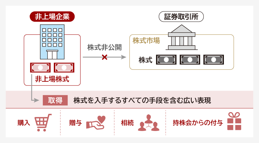 非上場株式とは
