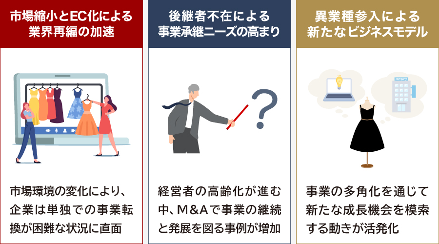 アパレル業界のM&Aが急増している3つの理由