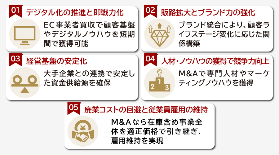 アパレル業界のM&Aで実現できる5つのメリット