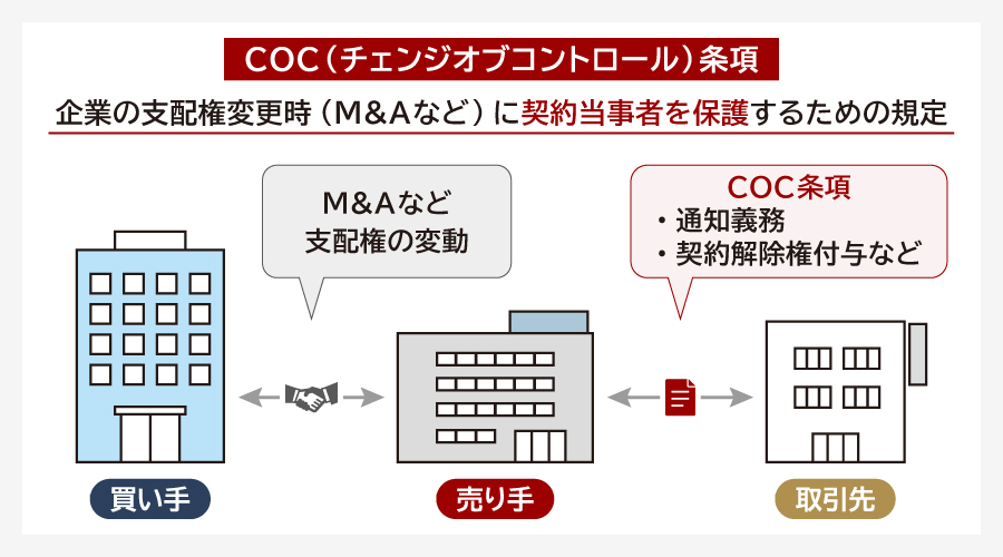 COC（チェンジオブコントロール）条項とは