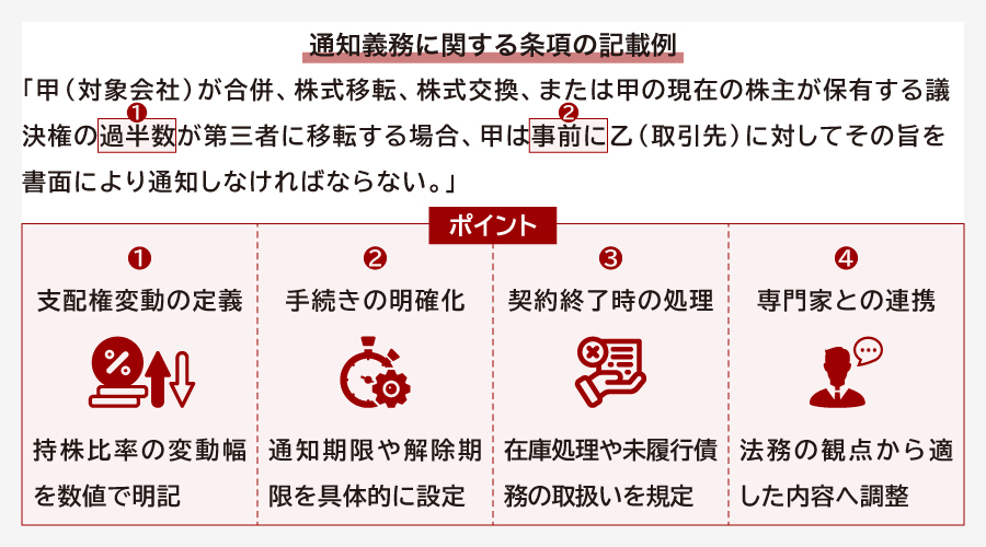 COC条項の具体的な記載例