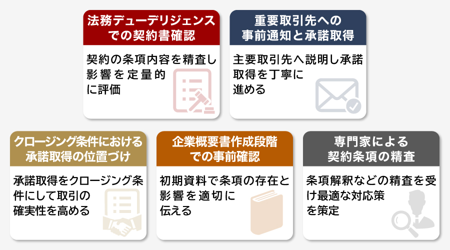 COC条項でM&Aにおいて注意すべき5つのポイント
