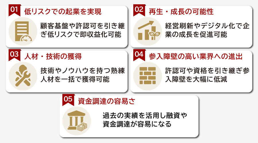 100万円M&Aのメリット