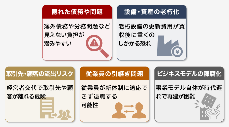 100万円M&Aの落とし穴とリスク