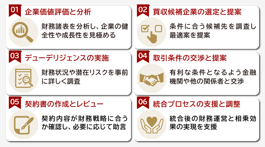 M&Aにおける財務アドバイザーの具体的な役割