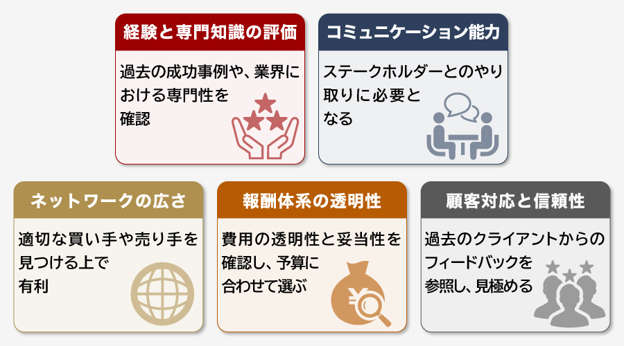 M&Aを成功させるための財務アドバイザーの選び方