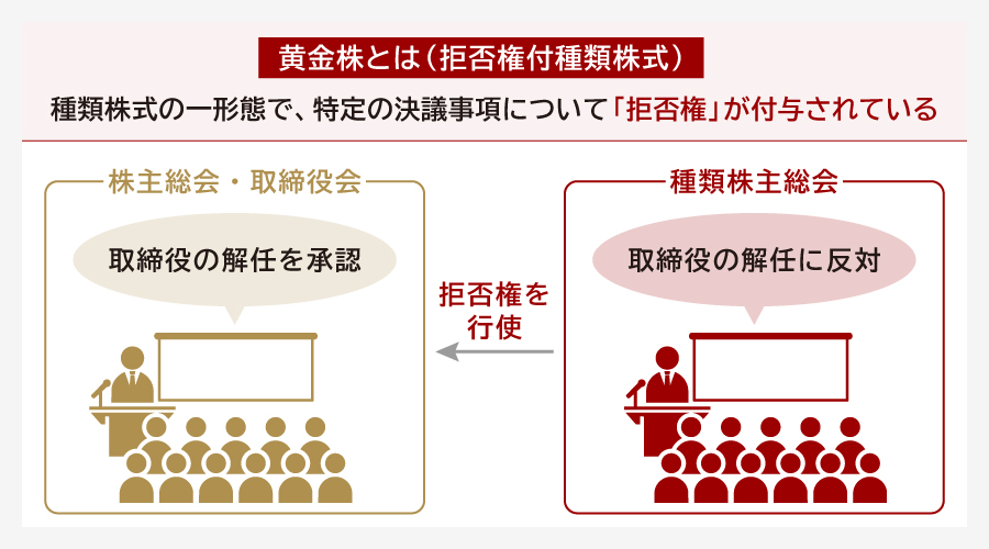 黄金株とは