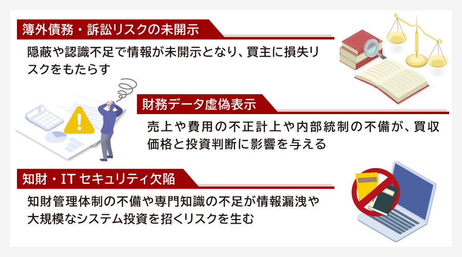 表明保証違反が起きる3つのよくある原因