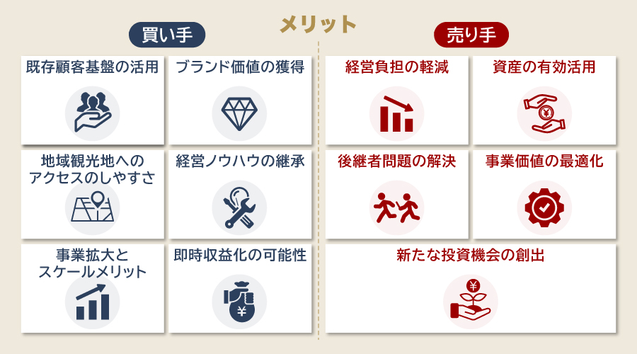 旅館がM&Aを行うメリット