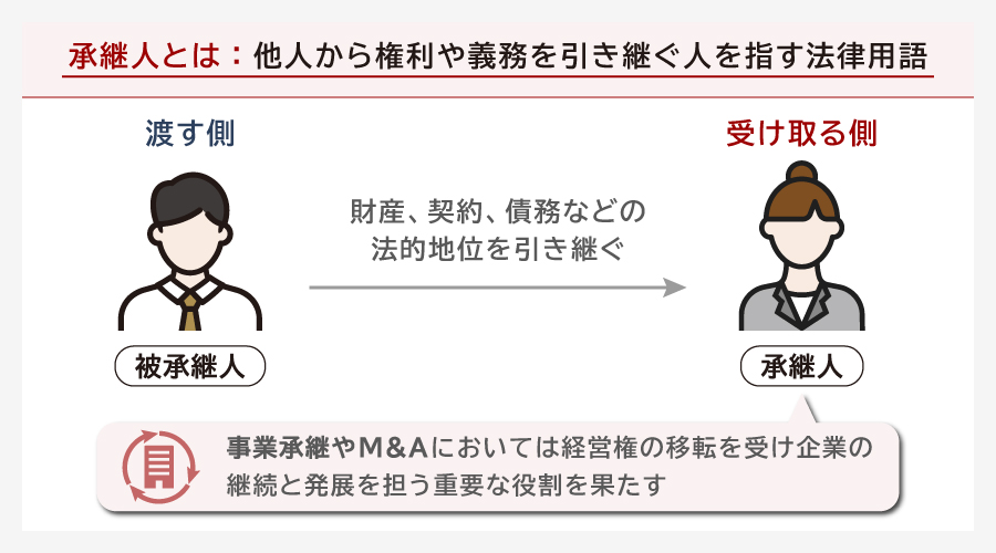 承継人とは
