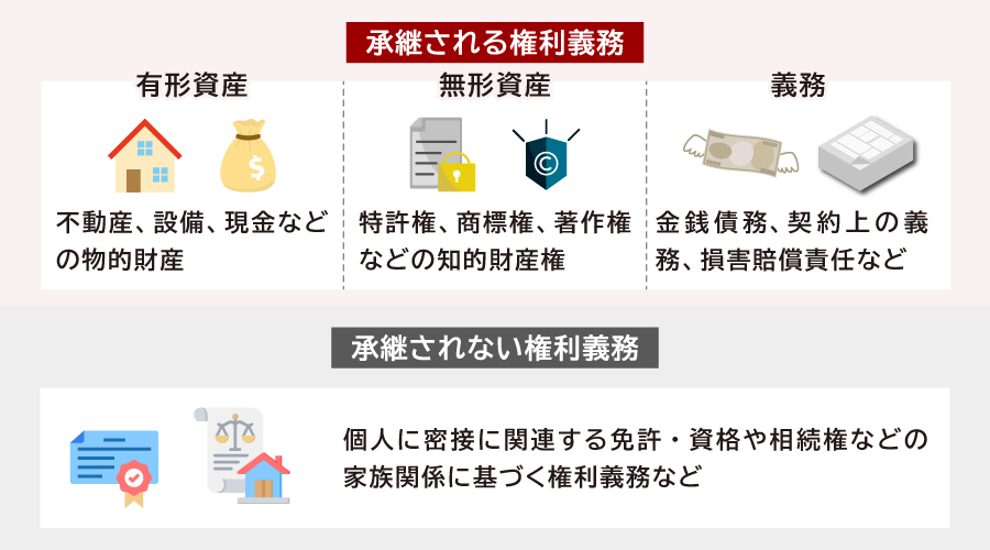 承継人が承継する権利と義務の具体例