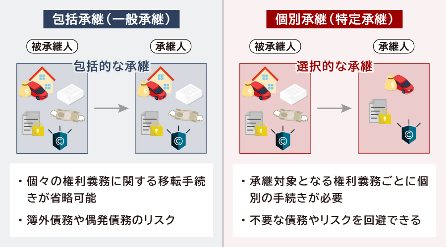 一般承継と特定承継の違い