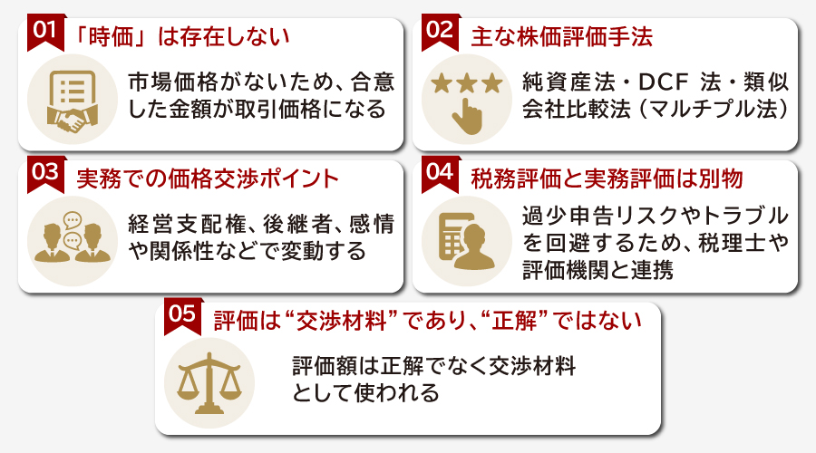 価格の決め方と株価評価の基本