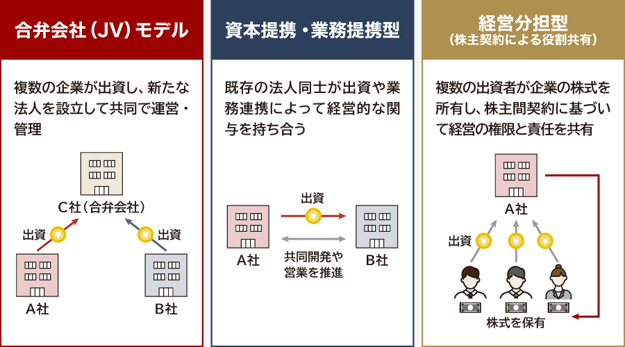 共同経営の代表的な形態とモデル