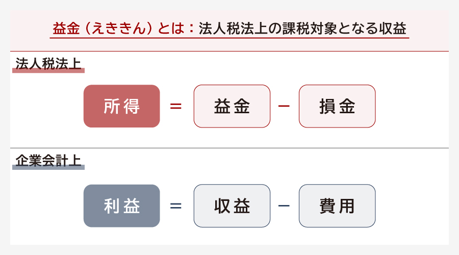 益金（えききん）とは