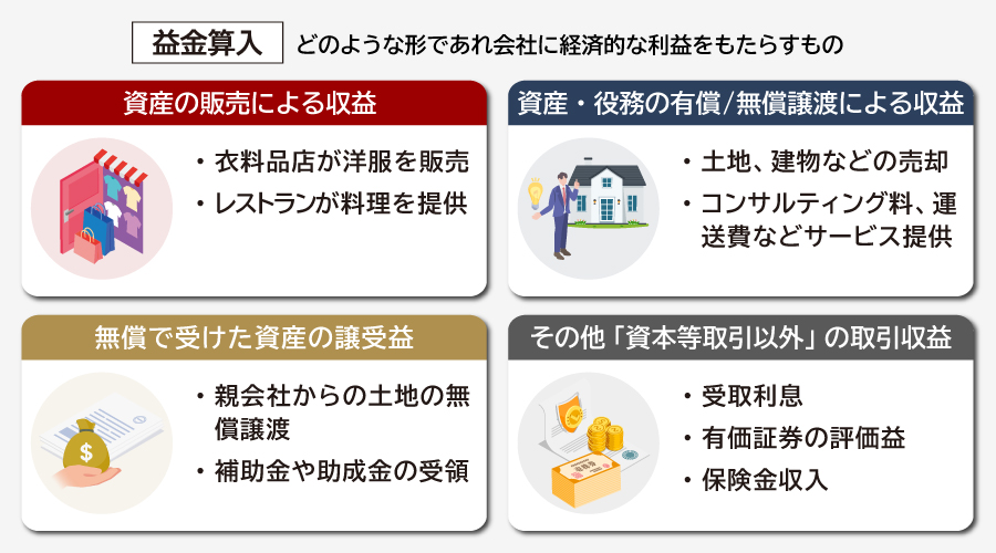 益金に該当する取引（益金算入）