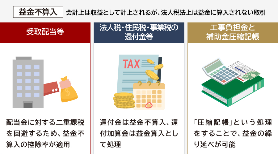 益金にならない取引（益金不算入）