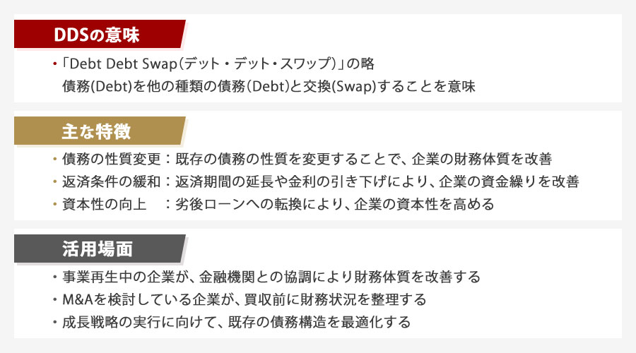 DDSとは