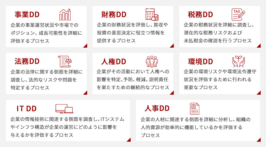 DD(デューデリジェンス)の種類