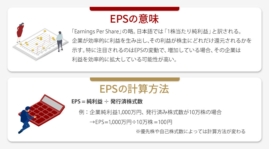 EPSの概要と計算方法
