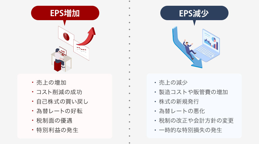 EPSの変動要因