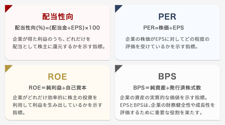 関連投資指標との連携