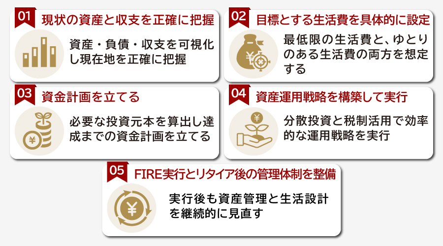 FIREを実現のための5つの方法