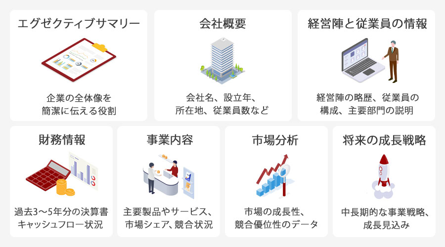 IM（企業概要書）の必須要素