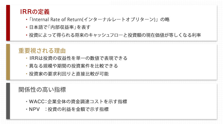 IRR（内部収益率）とは？わかりやすく解説
