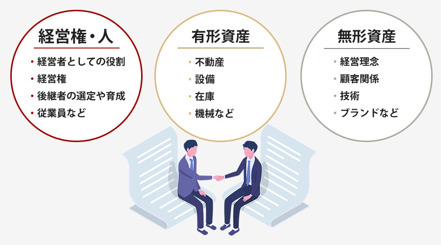 事業承継で引き継ぐ3つの主要要素