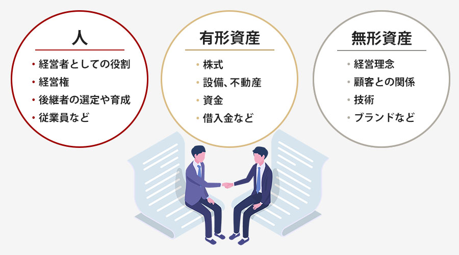 事業承継とは