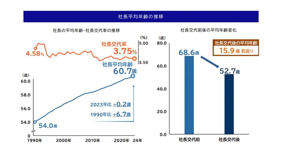 事業承継の現状と課題